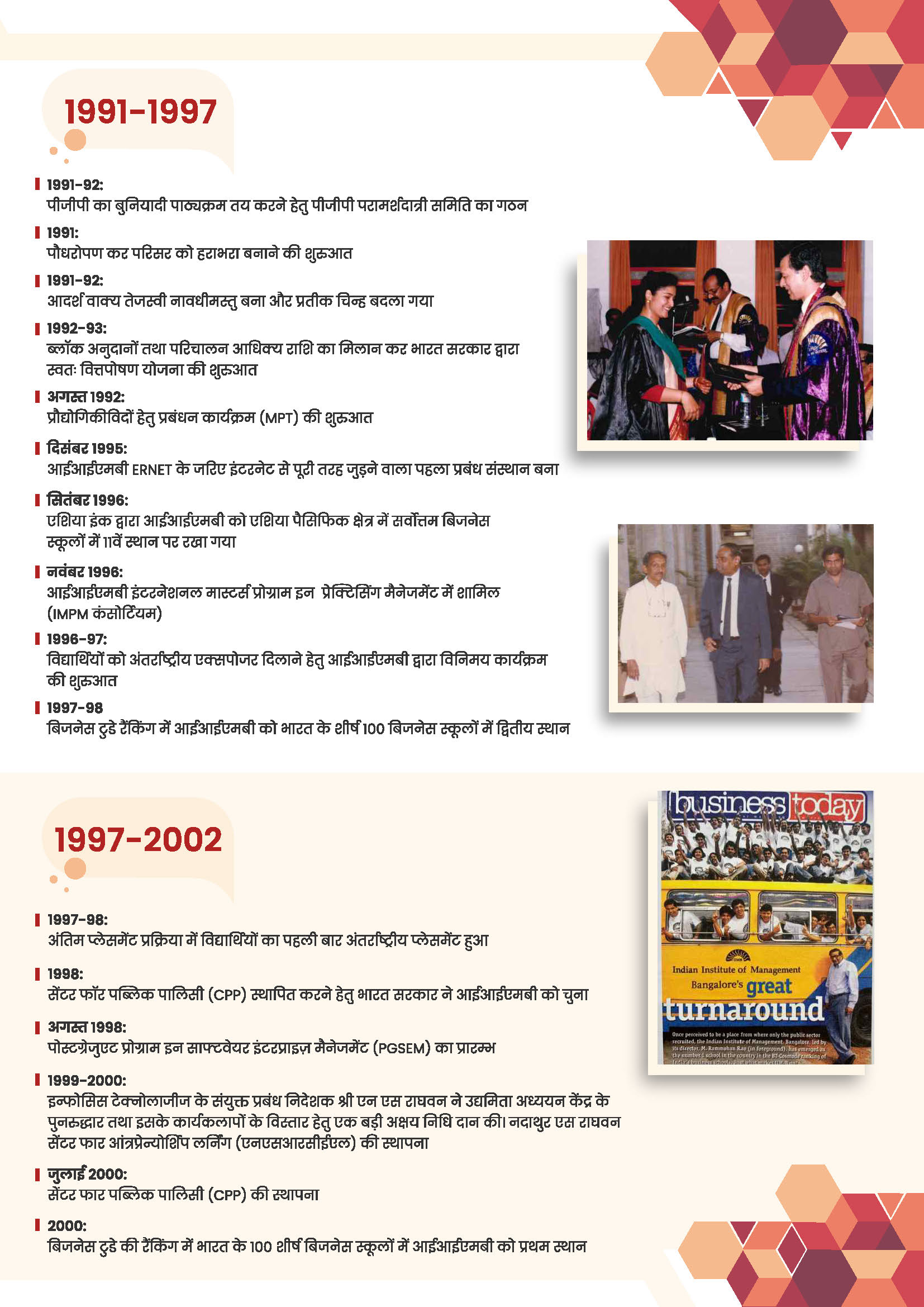 IIMB Timeline